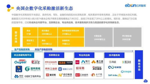 看見數字化價值 2021產業(yè)互聯網趨勢與合肥企業(yè)網站建設新機遇