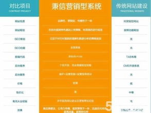 安徽合肥移動(dòng)電商系統(tǒng)、營銷型網(wǎng)站建設(shè)與APP軟件開發(fā)全攻略