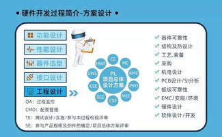 參與活動(dòng)贏取物聯(lián)網(wǎng)套件及專業(yè)資源，開(kāi)啟工程師成長(zhǎng)之路